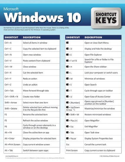 Microsoft Windows Shortcut Keys Microsoft Computer Shortcut Keys Computer Shortcuts