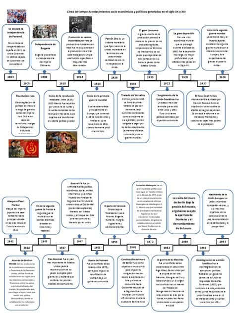 Línea De Tiempo Acontecimientos Socio Económicos Y Políticos Generados