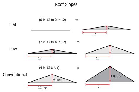 Roof Slopes Inspection Gallery Internachi®