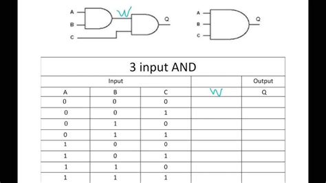 Logic Gates Truth Tables 3 Inputs Cabinets Matttroy