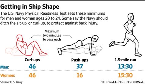 Why You Can Stop Doing Sit Ups Wsj