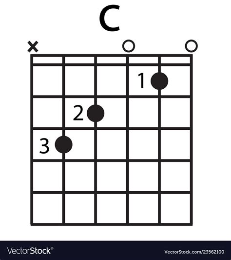 C Chord Diagram Guitar