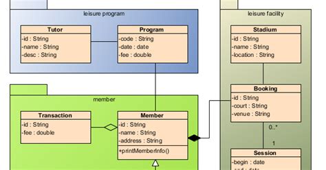 Kit power amplifier yang mantap untuk lapangan. UML Diagram Part2 (class diagram) | Menulis dan Membaginya