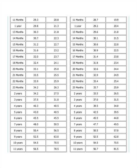 FREE Measurement Chart Templates In PDF MS Word