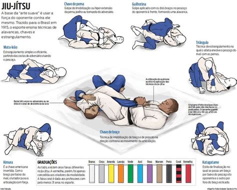 Image Result For Nomes Dos Golpes De Jiu Jitsu Karate Martial Arts Jiu Jitsu Moves Jiu Jitsu