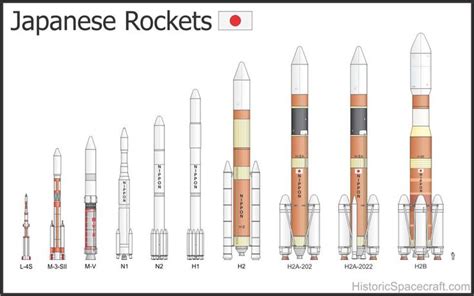 Spacecraft Rocket Japanese