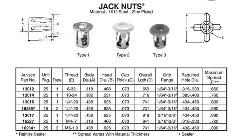 13017 Jack Nut 14 20 Denver Auto Fasteners And Supply