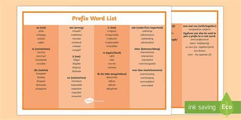 Prefix List Words Mat English Resources Teacher Made