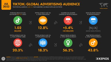 Tiktok Shopping Insights 2023 The Trends You Need To Know For Your