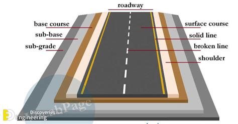 Typical Layers Of A Flexible Pavement Engineering Discoveries