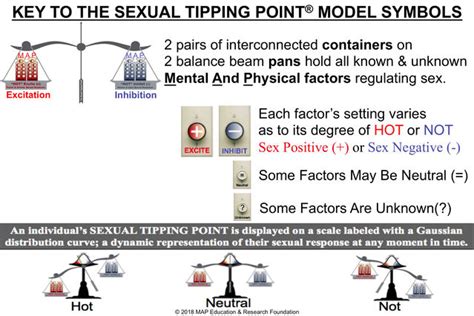 Sexual Tipping Point® A Framework To Achieve Sexual Balance — Map Education And Research Foundation