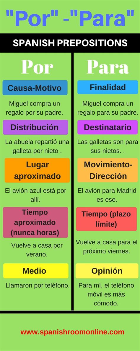 Infografia Las Preposiciones Eingleses Images