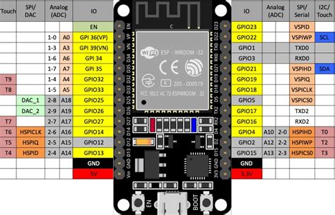 Esp32