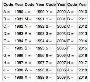 All honda engine serial numbers have a 4 or 5 letter prefix followed by a 7 digit number. Yamaha Yz 125 Engine Serial Number - ussystem.over-blog.com
