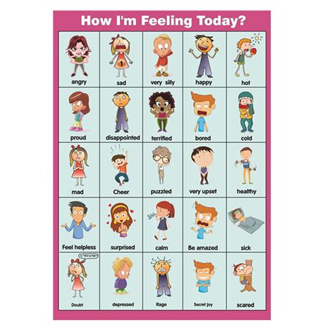 Buy How Im Feeling Todayposters Feelings Chartemotions Poster