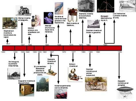 Los Inventos De La Revoluci N Industrial Historia De Espa A