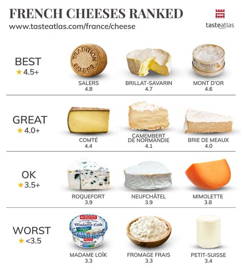 And Finally French Cheeses Food Infographic Local Food Food