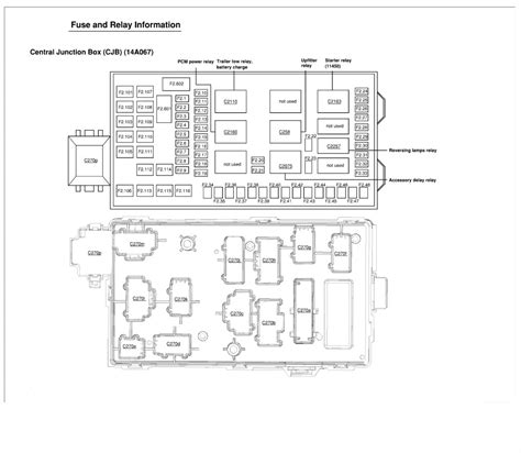 Thanks for the fuse box location information. 35 05 F150 Fuse Diagram - Wiring Diagram List