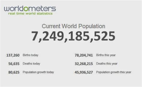 Free Planet - world population clock - seven point two four nine ...