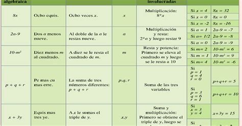 Recursos Modulo 11 S2 Lenguaje común a lenguaje algebraico y viceversa