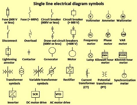 Electrical Single Line Diagram Symbols