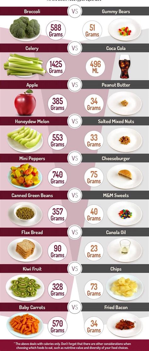 What Does 200 Calories Look Like A Comparison And 200 Calorie Snack Ideas Musely