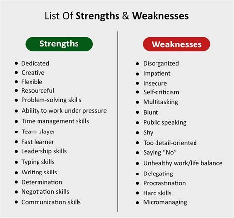 Identify Your Strengths And Weaknesses And Write Down The Steps That