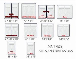 Standard Mattress Dimensions Mattress Sizes Chart And Bed Dimensions