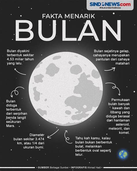 Sindografis Fakta Fakta Menarik Seputar Bulan Yang Jarang Diketahui