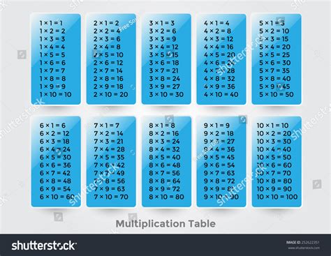 Multiplication Table Educational Material Primary School Stock Vector