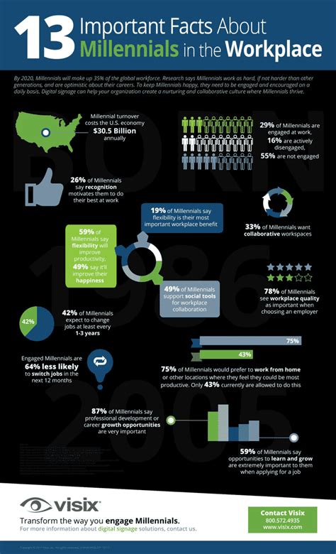 13 Important Facts About Millennials In The Workplace Free Infographic
