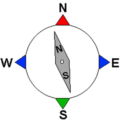 Explore and share the best magnetic field gifs and most popular animated gifs here on giphy. Magnetic Poles