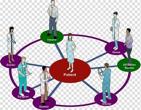 Person Centred Teamwork Clipart