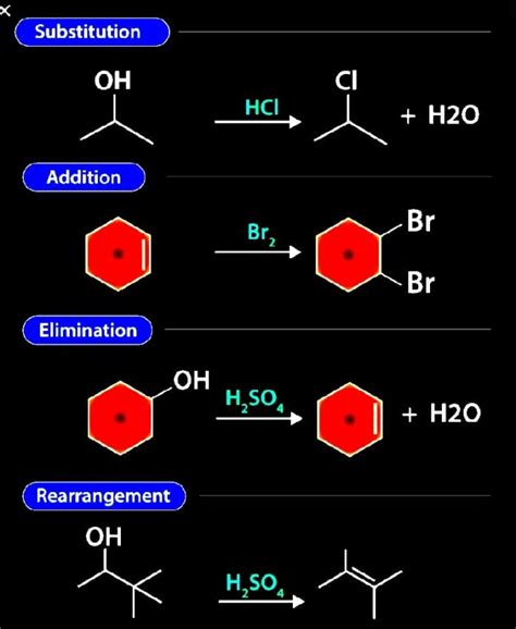 Types Of Organic Reactions In Organic Chemistry Chem Awareness