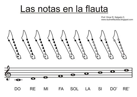 Raulín El Flautista Las Notas Básicas En La Flauta Dulce