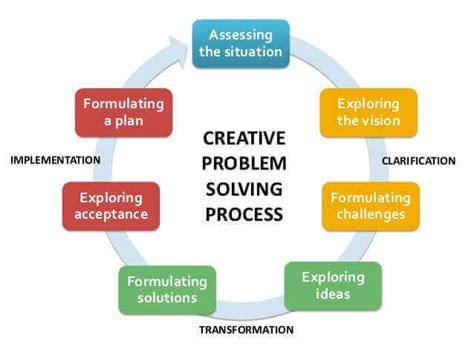 centre for creative problem solving quaid e azam law college