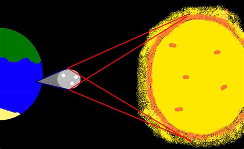 Solar Eclipse Drawing At Getdrawings Free Download
