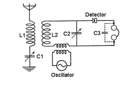 Transistor Radio Guide On How To Build A Transistor Radio Circuit For