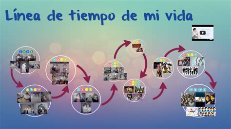 Línea De Tiempo De Mi Vida By Andrea Alfaro On Prezi