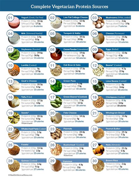 Great Vegetarian Protein Foods List How To Make Perfect Recipes