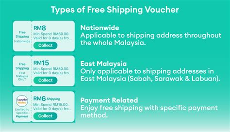 Lazada Free Shipping Voucher For December 2023 Mypromomy