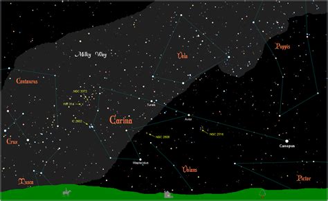 The Constellation Carina