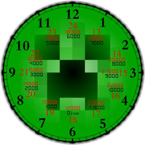A Clock Reference I Made To Help Understand Minecraft Time Rminecraft