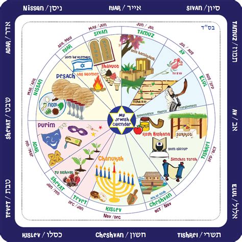 Calendario Ebraico La Bibbia Insieme