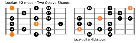 The Locrian Natural 2 Mode Guitar Lesson And Theory