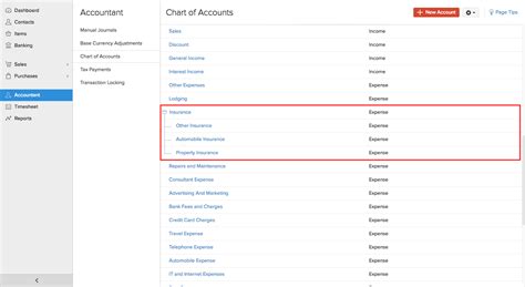Chart Of Accounts With Sub Accounts A Visual Reference Of Charts