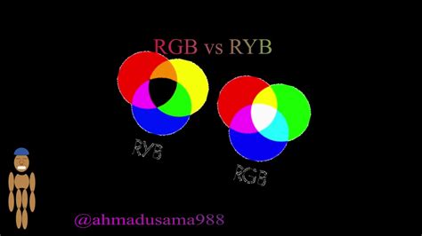 RGB Vs RYB YouTube