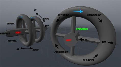 Navigation How To Determine Port And Starboard On A Rotating Wheel