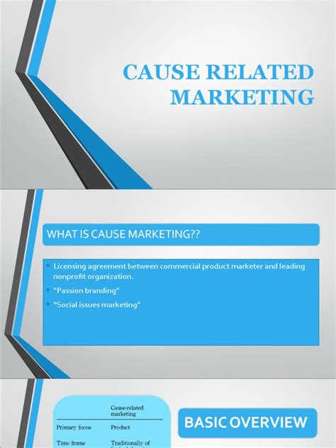 Cause Related Marketing Pdf Business