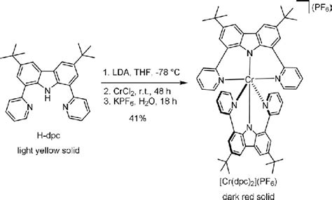 Scheme Synthesis Of The New Chromium Iii Complex Cr Dpc Pf Download